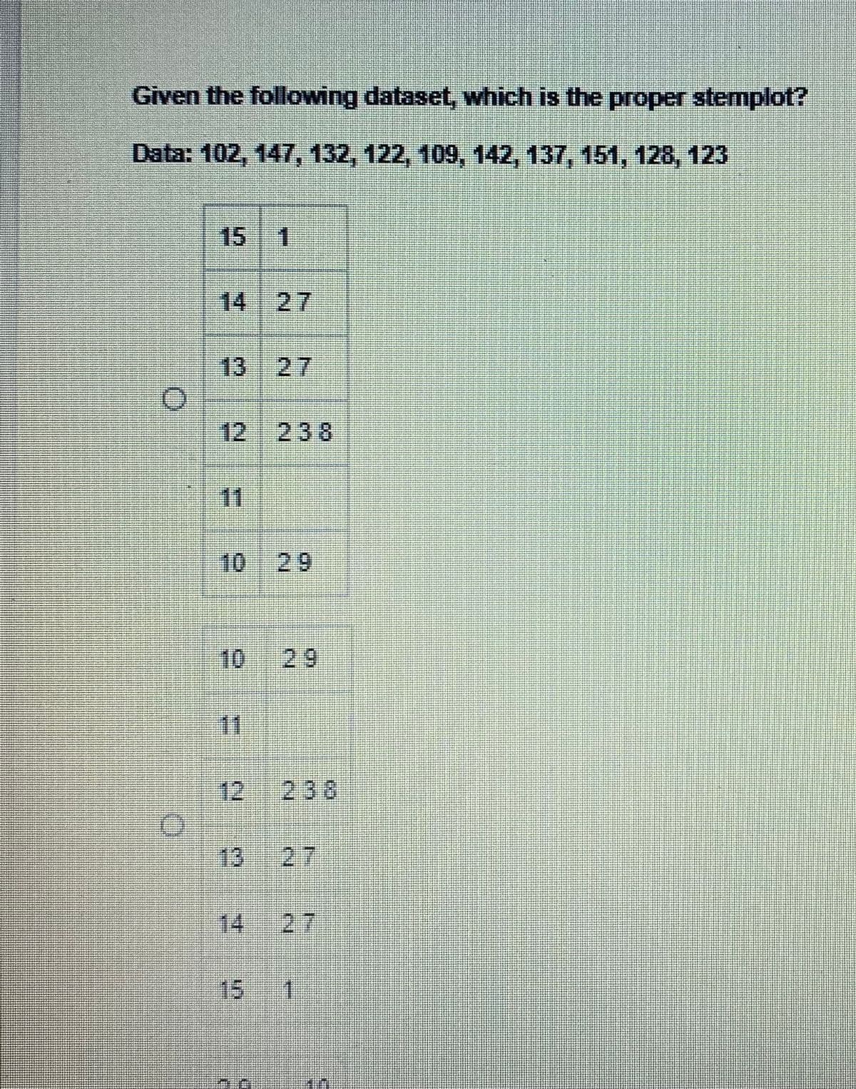 Given the following dataset, which is the proper stemplot?
Data: 102, 147, 132, 122, 109, 142, 137, 151, 128, 123
15
11
13
#
********
In
1.
29
2
2
******