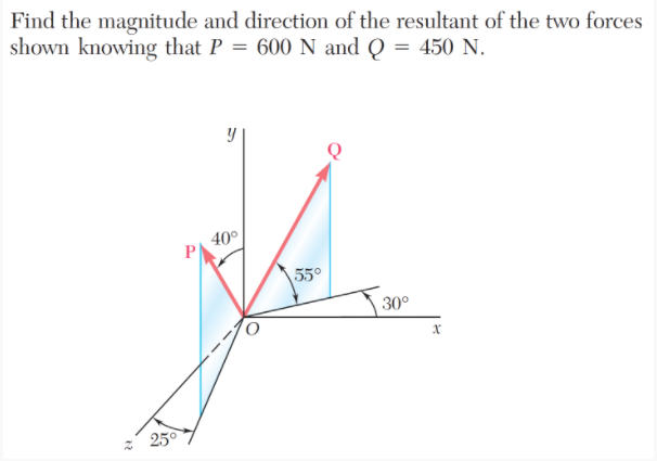 Find the magnitude and direction of the resultant of the two forces
shown knowing that P = 600 N and Q = 450 N.
40°
P
55°
30°
25°
