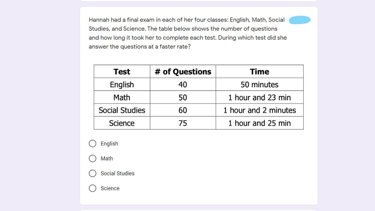 Hannah had a final exam in each of her four classes: English, Math, Social
Studies, and Science. The table below shows the number of questions
and how long it took her to complete each test. During which test did she
answer the questions at a faster rate?
Test
# of Questions
Time
English
40
50 minutes
1 hour and 23 min
1 hour and 2 minutes
1 hour and 25 min
Math
50
Social Studies
60
Science
75
English
Math
Social Studies
Science
