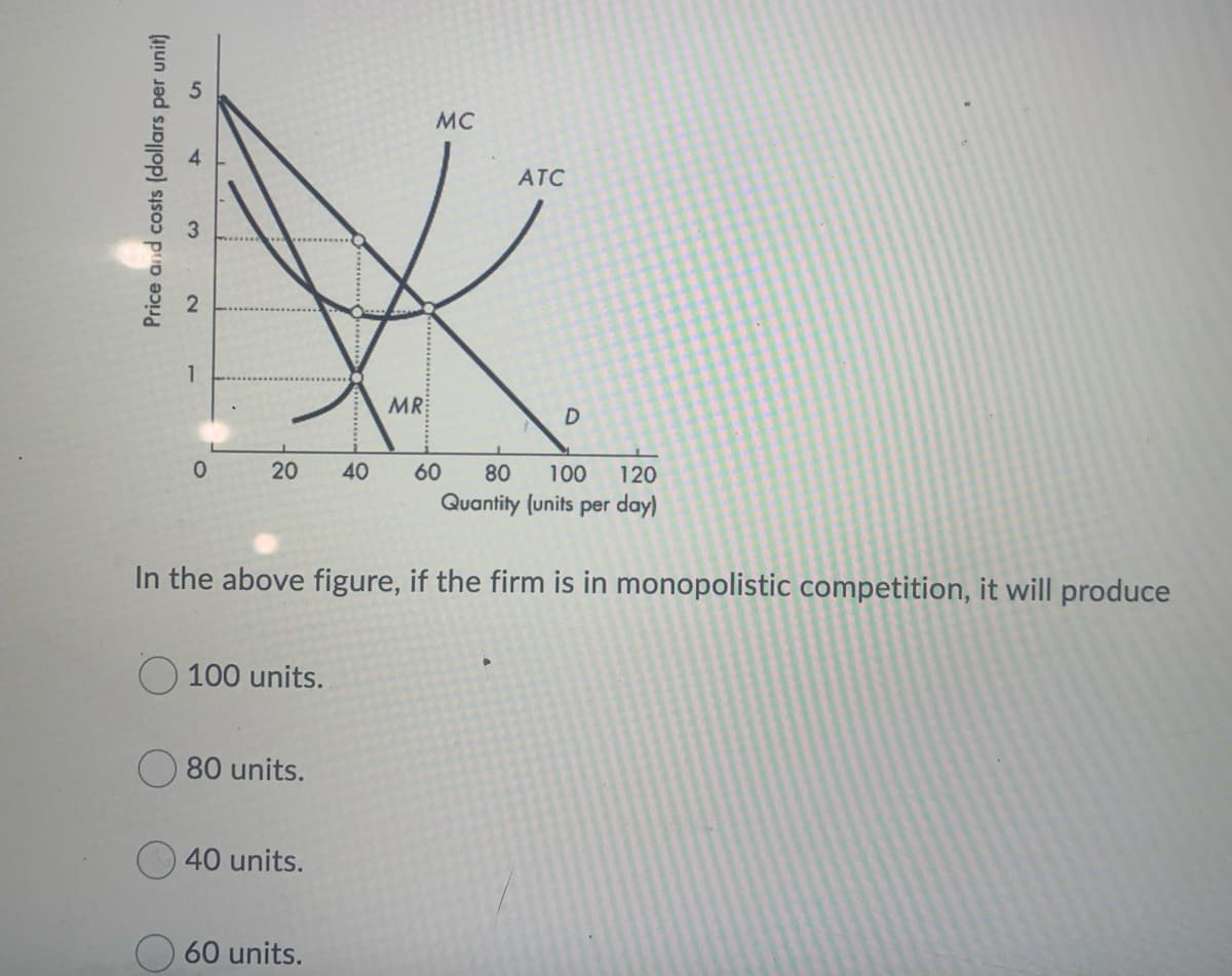 MC
ATC
MR
D
0.
40
60
80
100
120
Quantity (units per day)
In the above figure, if the firm is in monopolistic competition, it will produce
O100 units.
80 units.
40 units.
60 units.
20
4-
3.
2.
Price and costs (dollars per unit)
