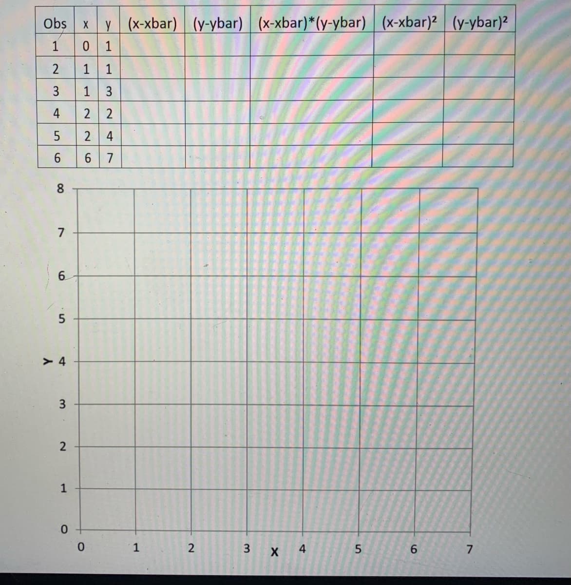 Obs
y (x-xbar) (y-ybar) (x-xbar)*(y-ybar) (x-xbar)² (y-ybar)?
1
0 1
2
1
1
1
3
4
2 2
4
6.
6.
7
8
7
> 4
3
1
1
3.
4
6.
7.
6.
3.

