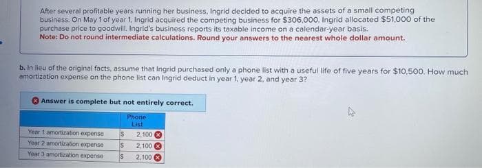 After several profitable years running her business, Ingrid decided to acquire the assets of a small competing
business. On May 1 of year 1, Ingrid acquired the competing business for $306,000. Ingrid allocated $51,000 of the
purchase price to goodwill. Ingrid's business reports its taxable income on a calendar-year basis.
Note: Do not round intermediate calculations. Round your answers to the nearest whole dollar amount.
b. In lieu of the original facts, assume that Ingrid purchased only a phone list with a useful life of five years for $10,500. How much
amortization expense on the phone list can Ingrid deduct in year 1, year 2, and year 3?
Answer is complete but not entirely correct.
Phone
List
Year 1 amortization expense
2.100 x
Year 2 amortization expense
S
2.100 x
Year 3 amortization expense $ 2,100 x
S