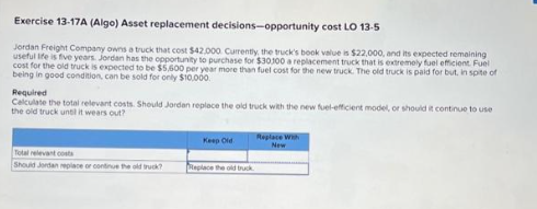 Exercise 13-17A (Algo) Asset replacement decisions-opportunity cost LO 13-5
Jordan Freight Company owns a truck that cost $42.000 Currently, the truck's book value is $22,000, and its expected remaining
useful life is five years. Jordan has the opportunity to purchase for $30100 a replacement truck that is extremely fuel efficient. Fuel
cost for the old truck is expected to be $5,600 per year more than fuel cost for the new truck. The old truck is paid for but, in spite of
being in good condition, can be sold for only $10,000
Required
Calculate the total relevant costs. Should Jordan replace the old truck with the new fuel-efficient model, or should it continue to use
the old truck until it wears out?
Total relevant costs
Should Jordan replace or continue the old truck?
Keep Old
Replace the old truck
Replace With
New