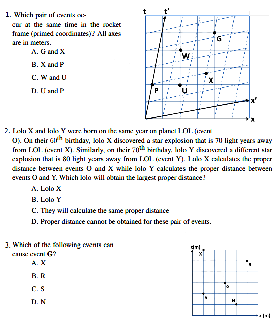 1. Which pair of events oc-
cur at the same time in the rocket
frame (primed coordinates)? All axes
are in meters.
A. G and X
В. Х аnd P
C. W and U
W.
D. U and P
P
x'
2. Lolo X and lolo Y were born on the same year on planet LOL (event
O). On their 60th birthday, lolo X discovered a star explosion that is 70 light years away
from LOL (event X). Similarly, on their 70th birthday, lolo Y discovered a different star
explosion that is 80 light years away from LOL (event Y). Lolo X calculates the proper
distance between events O and X while lolo Y calculates the proper distance between
events O and Y. Which lolo will obtain the largest proper distance?
A. Lolo X
В. Lolo Y
C. They will calculate the same proper distance
D. Proper distance cannot be obtained for these pair of events.
3. Which of the following events can
t(m)
cause event G?
А. X
R
В. R
C. S
IS
D. N
x (m)
