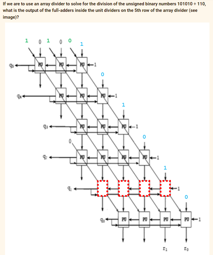 If we are to use an array divider to solve for the division of the unsigned binary numbers 101010 ÷ 110,
what is the output of the full-adders inside the unit dividers on the 5th row of the array divider (see
image)?
0 1
1
1
PO
PO +
PO
PO +1
