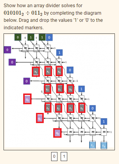 Show how an array divider solves for
010101, ÷ 011, by completing the diagram
below. Drag and drop the values '1' or '0' to the
indicated markers.
10
1
