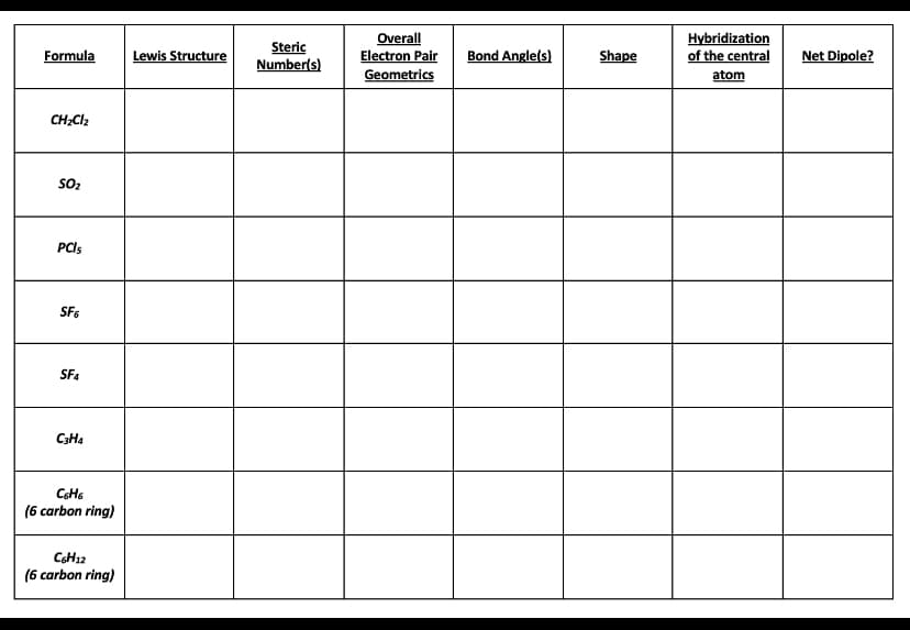 Overall
Electron Pair
Hybridization
Steric
Number(s)
Formula
Lewis Structure
Bond Angle(s)
Shape
of the central
Net Dipole?
Geometrics
atom
CH;Cl2
SO2
PCIS
SF6
C3H4
(6 carbon ring)
CSH12
(6 carbon ring)
