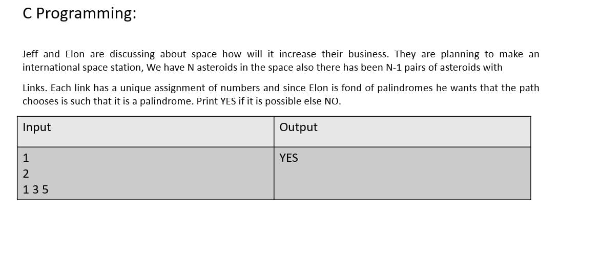 C Programming:
Jeff and Elon are discussing about space how will it increase their business. They are planning to make an
international space station, We have N asteroids in the space also there has been N-1 pairs of asteroids with
Links. Each link has a unique assignment of numbers and since Elon is fond of palindromes he wants that the path
chooses is such that it is a palindrome. Print YES if it is possible else NO.
Input
Output
1
YES
135
