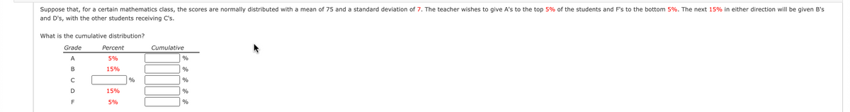 Suppose that, for a certain mathematics class, the scores are normally distributed with a mean of 75 and a standard deviation of 7. The teacher wishes to give A's to the top 5% of the students and F's to the bottom 5%. The next 15% in either direction will be given B's
and D's, with the other students receiving C's.
What is the cumulative distribution?
Grade
Percent
Cumulative
A
5%
%
В
15%
%
%
%
15%
%
F
5%
%
