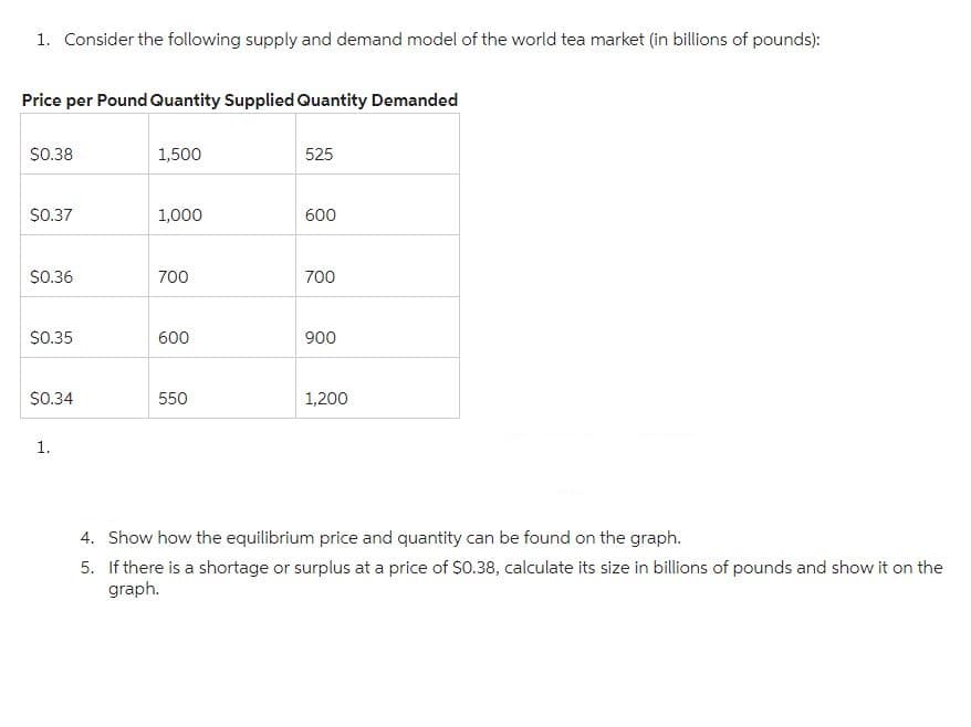 1. Consider the following supply and demand model of the world tea market (in billions of pounds):
Price per Pound Quantity Supplied Quantity Demanded
$0.38
$0.37
$0.36
$0.35
$0.34
1.
1,500
1,000
700
600
550
525
600
700
900
1,200
4. Show how the equilibrium price and quantity can be found on the graph.
5. If there is a shortage or surplus at a price of $0.38, calculate its size in billions of pounds and show it on the
graph.