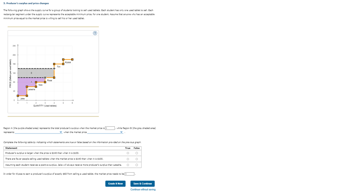 5. Producer's surplus and price changes
The following graph shows the supply curve for a group of students looking to sell used tablets. Each student has only one used tablet to sell. Each
rectangular segment under the supply curve represents the acceptable minimum price, for one student. Assume that anyone who has an acceptable
minimum price equal to the market price is willing to sell his or her used tablet.
PRICE (Dollars per used tablet)
240 +
200
160
120
40
0
□
0
Jake
D
Statement
1
B
A
☐
Latasha
Nick
Rosa
2
3
4
QUANTITY (Used tablets)
Tim
O
+
5
Alyssa
0
→
6
(?)
Region A (the purple shaded area) represents the total producer's surplus when the market price is $
represents
when the market price
while Region B (the grey shaded area)
Complete the following table by indicating which statements are true or false based on the information provided on the previous graph.
True
O
O
O
Producer's surplus is larger when the price is $140 than when it is $100.
There are fewer people selling used tablets when the market price is $140 than when it is $100.
Assuming each student receives a positive surplus, Jake will always receive more producer's surplus than Latasha.
In order for Alyssa to earn a producer's surplus of exactly $60 from selling a used tablet, the market price needs to be S
Grade It Now
False
O
O
O
Save & Continue
Continue without saving