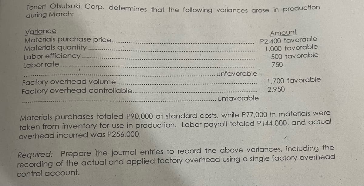 Toneri Otsutsuki Corp. determines that the following variances arose in produciion
during March:
Variance
Materials purchase price.
Materials quantity
Labor efficiency
Labor rate
Amount
P2,400 favorable
1,000 favorable
500 favorable
750
unfavorable
Factory overhead volume
Factory overhead controllable.
1,700 favorable
2,9 50
unfavorable
Materials purchases totaled P90,000 at standard costs, while P77,000 in materials were
taken from inventory for use in production. Labor payroll totaled P144,000, and actual
overhead incurred was P256,000.
Required: Prepare the journal entries to record the above variances, including the
recording of the actual and applied factory overhead using a single factory overhead
control account.
