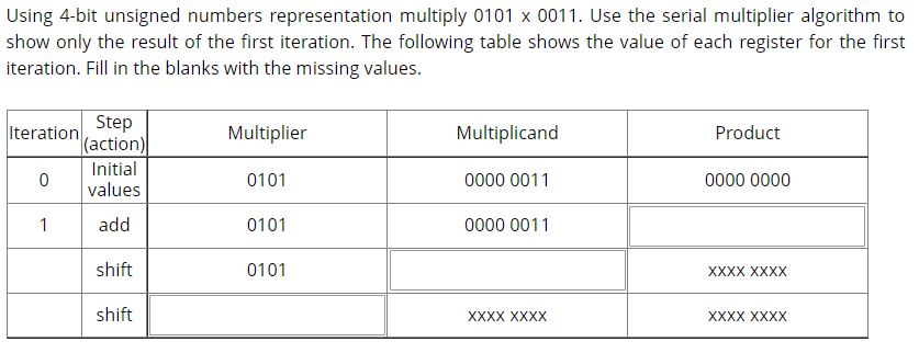 Using 4-bit unsigned numbers representation multiply 0101 x 0011. Use the serial multiplier algorithm to
show only the result of the first iteration. The following table shows the value of each register for the first
iteration. Fill in the blanks with the missing values.
Step
(action)
Iteration
Multiplier
Multiplicand
Product
Initial
0101
0000 0011
0000 0000
values
1
add
0101
0000 0011
shift
0101
XXXX XXXX
shift
XXXX XXXX
XXXX XXXX
