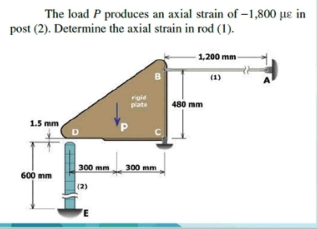 The load P produces an axial strain of –1,800 µɛ in
post (2). Determine the axial strain in rod (1).
-1,200 mm -
B
(1)
A
rigid
plate
480 mm
1.5 mm
300 mm
300 mm
600 mm
(2)
