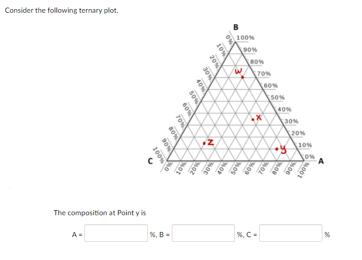 Consider the following ternary plot.
B
100%
90%
80%
70%
60%
50%
40%
30%
20%
10%
A
The composition at Point y is
A =
%, В %3
%, C =
%001
%06
%08
0%
602
10%
20%
%09
30%
40%
50%
60%
70%
80%
90%
100%
