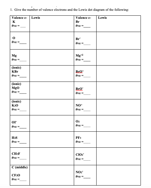 1. Give the number of valence electrons and the Lewis dot diagram of the following:
Valence e-
Lewis
Valence e-
Lewis
K
Br
#ve =
#ve =
Br
#ve =
#ve =
Mg
#ve =
Mg+2
#ve =
(ionic)
KBr
Bro+
#ve =
#ve =
(ionic)
MgO
#ve =
Bro
#ve =
(ionic)
K20
NO+
#ve =
#ve =
or
O2
#ve -
#ve =
H2S
PF3
#ve =
#ve =
CH3F
ClO
#ve -
#ve =
C (middle)
NO?
CF20
#ve =
#ve =
