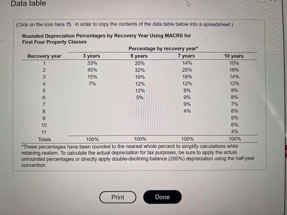 Data table
(Click on the icon here in order to copy the contents of the data table below into a spreadsheet.)
Rounded Depreciation Percentages by Recovery Year Using MACRS for
First Four Property Classes
Percentage by recovery year*
7 years
Recovery year
3 years
5 years
10 years
1
33%
20%
14%
10%
2
45%
32%
25%
18%
3
15%
19%
18%
14%
4
7%
12%
12%
12%
12%
9%
9%
6.
5%
9%
8%
7
9%
7%
8
4%
6%
9.
6%
10
6%
11
4%
Totals
100%
100%
100%
100%
*These percentages have been rounded to the nearest whole percent to simplify calculations while
retaining realism. To calculate the actual depreciation for tax purposes, be sure to apply the actual
unrounded percentages or directly apply double-declining balance (200%) depreciation using the half-year
convention.
Print
Done
