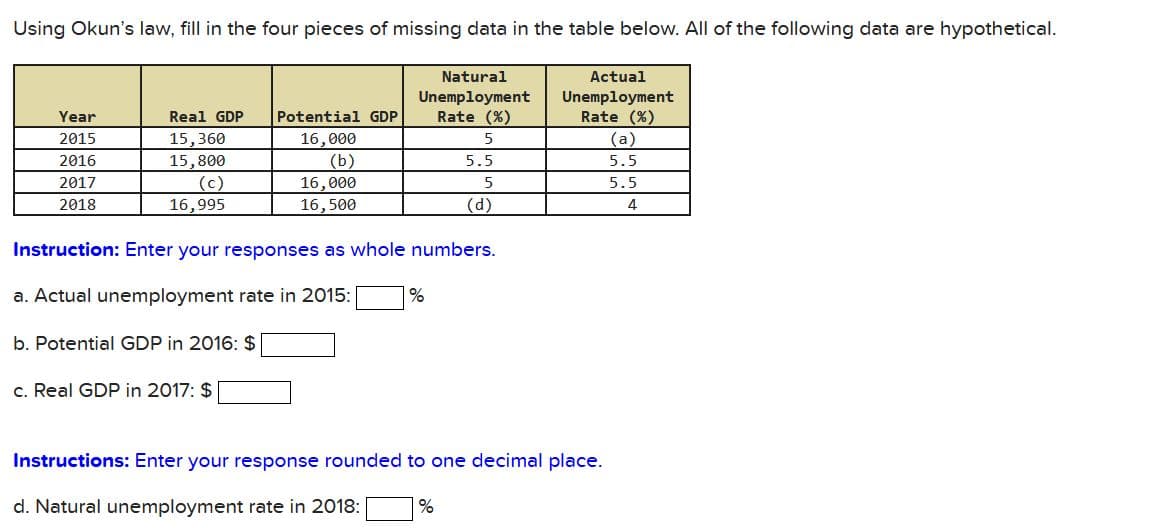 Using Okun's law, fill in the four pieces of missing data in the table below. All of the following data are hypothetical.
Natural
Unemployment
Rate (%)
5
5.5
5
(d)
Year
2015
2016
2017
2018
Real GDP
15,360
15,800
(c)
16,995
Potential GDP
16,000
(b)
16,000
16,500
Instruction: Enter your responses as whole numbers.
a. Actual unemployment rate in 2015:
b. Potential GDP in 2016: $
c. Real GDP in 2017: $
%
Actual
Unemployment
Rate (%)
Instructions: Enter your response rounded to one decimal place.
d. Natural unemployment rate in 2018: %
(a)
5.5
5.5
4