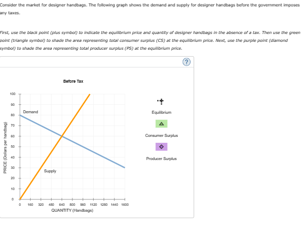 Consider the market for designer handbags. The following graph shows the demand and supply for designer handbags before the government imposes
any taxes.
First, use the black point (plus symbol) to indicate the equilibrium price and quantity of designer handbags in the absence of a tax. Then use the green
point (triangle symbol) to shade the area representing total consumer surplus (CS) at the equilibrium price. Next, use the purple point (diamond
symbol) to shade the area representing total producer surplus (PS) at the equilibrium price.
PRICE (Dollars per handbag)
100
90
80
70
60
50
40
30
20
10
0
0
Demand
Supply
Before Tax
160 3:20 480 640 800 960 1120 1280 1440 1600
QUANTITY (Handbags)
+
Equilibrium
Consumer Surplus
Producer Surplus