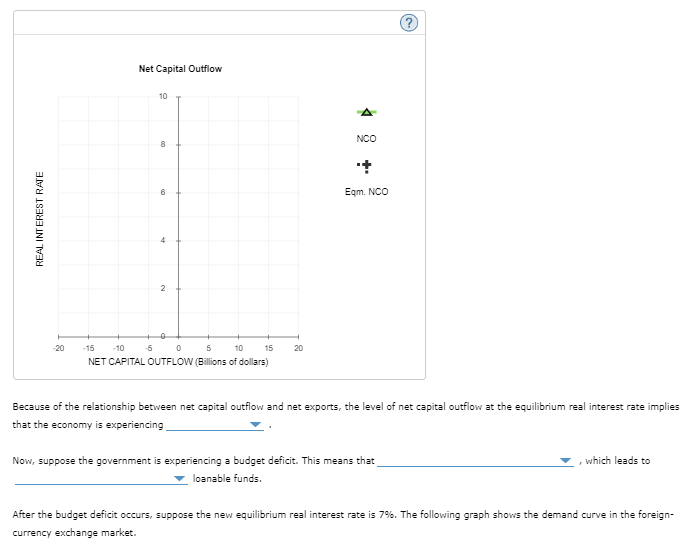 REAL INTEREST RATE
Net Capital Outflow
10
8
6
4
2
0
-15 -10 -5 0
5 10
NET CAPITAL OUTFLOW (Billions of dollars)
15
20
NCO
+
Eqm. NCO
(2.
Because of the relationship between net capital outflow and net exports, the level of net capital outflow at the equilibrium real interest rate implies
that the economy is experiencing
Now, suppose the government is experiencing a budget deficit. This means that
loanable funds.
which leads to
After the budget deficit occurs, suppose the new equilibrium real interest rate is 7%. The following graph shows the demand curve in the foreign-
currency exchange market.