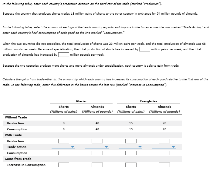 In the following table, enter each country's production decision on the third row of the table (marked "Production").
Suppose the country that produces shorts trades 18 million pairs of shorts to the other country in exchange for 54 million pounds of almonds.
In the following table, select the amount of each good that each country exports and imports in the boxes across the row marked "Trade Action," and
enter each country's final consumption of each good on the line marked "Consumption."
When the two countries did not specialize, the total production of shorts was 23 million pairs per week, and the total production of almonds was 68
million pounds per week. Because of specialization, the total production of shorts has increased by million pairs per week, and the total
production of almonds has increased by [ million pounds per week.
Because the two countries produce more shorts and more almonds under specialization, each country is able to gain from trade.
Calculate the gains from trade-that is, the amount by which each country has increased its consumption of each good relative to the first row of the
table. In the following table, enter this difference in the boxes across the last row (marked "Increase in Consumption).
Without Trade
Production
Consumption
With Trade
Production
Trade action
Consumption
Gains from Trade
Increase in Consumption
Glacier
8
8
Shorts
Almonds
Shorts
Almonds
(Millions of pairs) (Millions of pounds) (Millions of pairs) (Millions of pounds)
48
48
Everglades
15
15
20
20
000