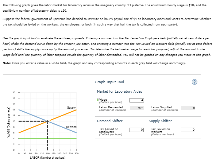 The following graph gives the labor market for laboratory aides in the imaginary country of Episteme. The equilibrium hourly wage is $10, and the
equilibrium number of laboratory aides is 150.
Suppose the federal government of Episteme has decided to institute an hourly payroll tax of $4 on laboratory aides and wants to determine whether
the tax should be levied on the workers, the employers, or both (in such a way that half the tax is collected from each party).
Use the graph input tool to evaluate these three proposals. Entering a number into the Tax Levied on Employers field (initially set at zero dollars per
hour) shifts the demand curve down by the amount you enter, and entering a number into the Tax Levied on Workers field (initially set at zero dollars
per hour) shifts the supply curve up by the amount you enter. To determine the before-tax wage for each tax proposal, adjust the amount in the
Wage field until the quantity of labor supplied equals the quantity of labor demanded. You will not be graded on any changes you make to this graph.
Note: Once you enter a value in a white field, the graph and any corresponding amounts in each grey field will change accordingly.
WAGE (Dollars per hour)
18
16 +
14
12
10
2
0
0
30
Supply
Demand
60 90 120 150 180 210 240 270 300
LABOR (Number of workers)
Graph Input Tool
Market for Laboratory Aides
Wage
(Dollars per hour)
Labor Demanded
(Number of workers)
Demand Shifter
Tax Levied on
Employers
(Dollars per hour)
375
0
Labor Supplied
(Number of workers)
Supply Shifter
Tax Levied on
Workers
(Dollars per hour)
?
0