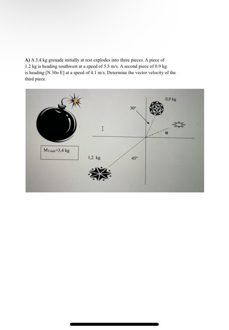 A) A 3.4 kg grenade initially at rest explodes into three pieces. A piece of
1.2 kg is heading southwest at a speed of 5.3 m/s. A second piece of 0.9 kg
is heading [N 30o E] at a speed of 4.1 m/s. Determine the vector velocity of the
third piece.
0,9 kg
30
MTotale=3,4 kg
1,2 kg
450
