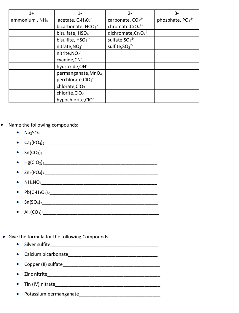 1+
1-
2-
3-
acetate, C2H302"
bicarbonate, HCO3
bisulfate, HSO4
bisulfite, HSO3
nitrate,NO3
carbonate, CO32
chromate,CrO42-
dichromate,Cr20,2-
sulfate,SO,
sulfite,SO,2-
ammonium , NH4 +
phosphate, PO43*
nitrite,NO2
cyanide,CN
hydroxide,OH
permanganate,MnO4
perchlorate,CIO4
chlorate,CIO3
chlorite,CIO2
hypochlorite,CIO"
Name the following compounds:
NazSO4
Ca3(PO4)2.
• Sn(CO3)2.
Hg(CIO2)2_
Zna(PO4)2,
NHẠNO3
Pb(C2H3O2)2_
Sn(SO4)2.
Al2(CO3)3_
Give the formula for the following Compounds:
Silver sulfite
Calcium bicarbonate
Copper (II) sulfate
Zinc nitrite
Tin (IV) nitrate_
Potassium permanganate_
