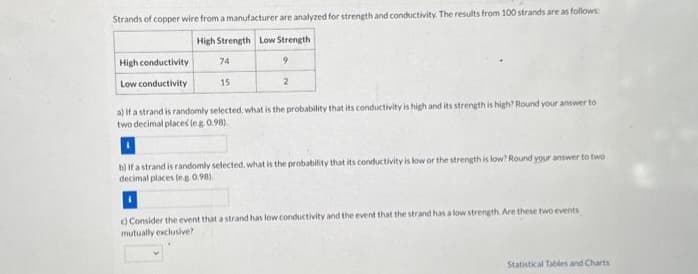 Strands of copper wire from a manufacturer are analyzed for strength and conductivity. The results from 100 strands are as follows:
High Strength Low Strength
9
High conductivity
Low conductivity
74
15
2
a) If a strand is randomly selected, what is the probability that its conductivity is high and its strength is high? Round your answer to
two decimal places (eg. 0.98)
b) If a strand is randomly selected, what is the probability that its conductivity is low or the strength is low? Round your answer to two
decimal places (e.g. 0.98).
c) Consider the event that a strand has low conductivity and the event that the strand has a low strength. Are these two events
mutually exclusive?
Statistical Tables and Charts