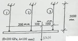 S00
200 mm
100
100
(E=200 GPa; A=100 mm2
JOKN
