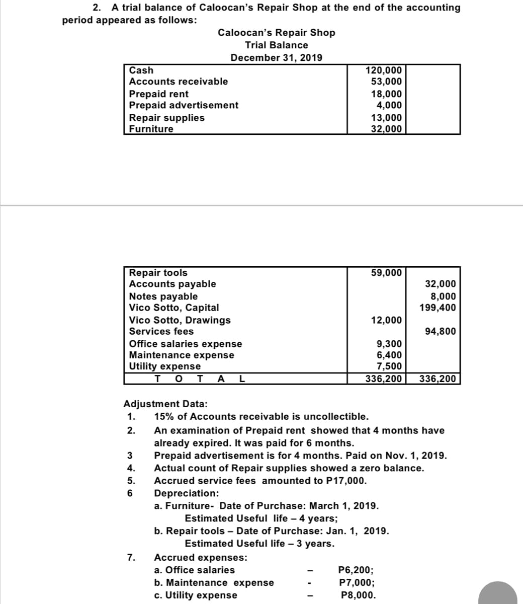 2. A trial balance of Caloocan's Repair Shop at the end of the accounting
period appeared as follows:
Cash
Accounts receivable
Prepaid rent
Prepaid advertisement
Repair supplies
Furniture
Repair tools
Accounts payable
Notes payable
Vico Sotto, Capital
Vico Sotto, Drawings
Services fees
Office salaries expense
Maintenance expense
Utility expense
Adjustment Data:
1.
2.
3
4.
Caloocan's Repair Shop
Trial Balance
December 31, 2019
5.
6
7.
тот AL
120,000
53,000
18,000
4,000
Accrued expenses:
a. Office salaries
b. Maintenance expense
c. Utility expense
13,000
32,000
59,000
12,000
9,300
6,400
7,500
336,200
Depreciation:
a. Furniture- Date of Purchase: March 1, 2019.
Estimated Useful life - 4 years;
b. Repair tools - Date of Purchase: Jan. 1, 2019.
Estimated Useful life 3 years.
15% of Accounts receivable is uncollectible.
An examination of Prepaid rent showed that 4 months have
already expired. It was paid for 6 months.
Prepaid advertisement is for 4 months. Paid on Nov. 1, 2019.
Actual count of Repair supplies showed a zero balance.
Accrued service fees amounted to P17,000.
32,000
8,000
199,400
94,800
P6,200;
P7,000;
P8,000.
336,200