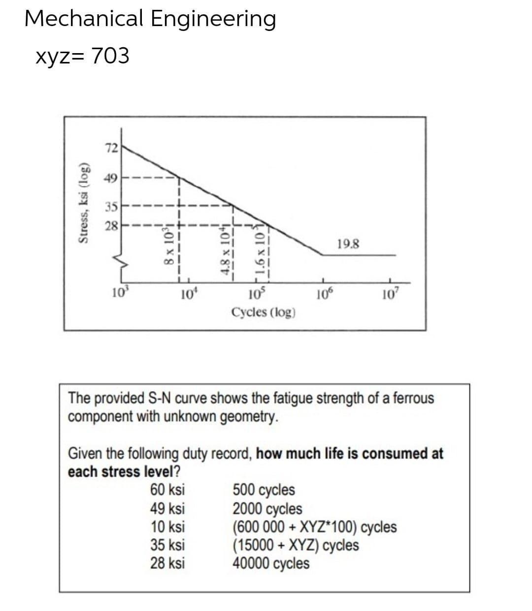 Mechanical Engineering
xyz= 703
Stress, ksi (log)
72
49
35
28
10³
8 x 10³1
10¹
401 X 8't
49 ksi
10 ksi
401 X 9'1
35 ksi
28 ksi
105
Cycles (log)
106
19.8
The provided S-N curve shows the fatigue strength of a ferrous
component with unknown geometry.
107
Given the following duty record, how much life is consumed at
each stress level?
60 ksi
500 cycles
2000 cycles
(600 000 + XYZ*100) cycles
(15000 + XYZ) cycles
40000 cycles