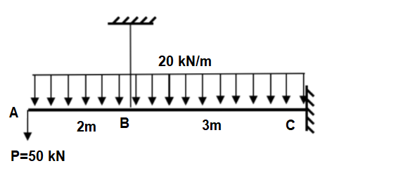 20 kN/m
2m
в
3m
P=50 kN
