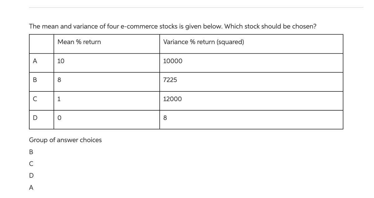 The mean and variance of four e-commerce stocks is given below. Which stock should be chosen?
Mean % return
Variance % return (squared)
A
10
10000
В
8
7225
1
12000
8
Group of answer choices
В
A
