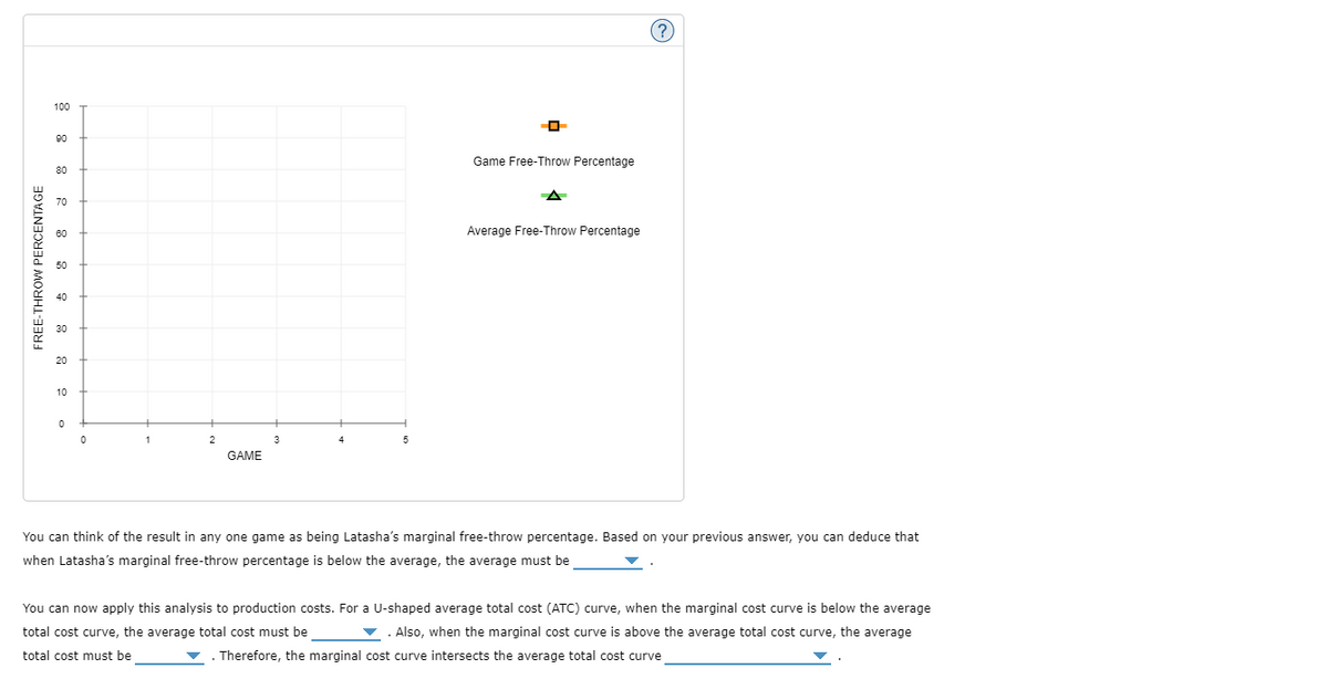 100
90
Game Free-Throw Percentage
80
70
60
Average Free-Throw Percentage
50
30
20
10
GAME
You can think of the result in any one game as being Latasha's marginal free-throw percentage. Based on your previous answer, you can deduce that
when Latasha's marginal free-throw percentage is below the average, the average must be
You can now apply this analysis to production costs. For a U-shaped average total cost (ATC) curve, when the marginal cost curve is below the average
total cost curve, the average total cost must be
v . Also, when the marginal cost curve is above the average total cost curve, the average
total cost must be
Therefore, the marginal cost curve intersects the average total cost curve
FREE-THROW PERCENTAGE
