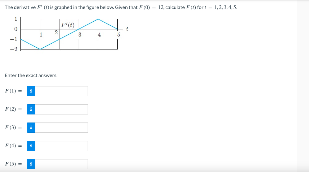 The derivative F' (t) is graphed in the figure below. Given that F (0) = 12, calculate F(t) for t = 1,2,3,4,5.
1
0
F (1) = i
Enter the exact answers.
F (2) =
F (3) =
F (4) =
F (5) =
i
i
i
1
i
2
F'(t)
3
4
5
t.