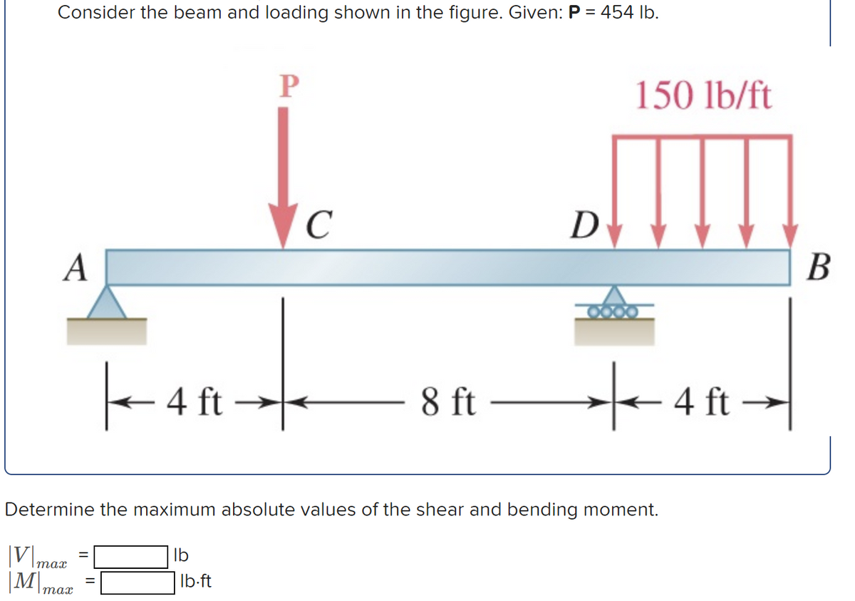 Consider the beam and loading shown in the figure. Given: P = 454 lb.
A
4 ft-
lb
P
lb-ft
C
8 ft
D
150 lb/ft
Determine the maximum absolute values of the shear and bending moment.
|V| max
¡M\max
--4ft -
B