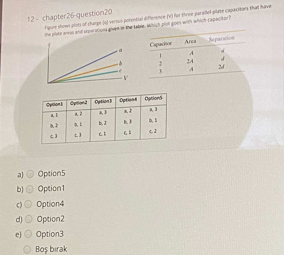 12- chapter26-question20
Figure shows plots of charge (q) versus potential difference (V) for three parallel-plate capacitors that have
the plate areas and separations given in the tabie. Which plot goes with which capacitor?
Capacitor
Area
Separation
1
b.
2A
3
2d
V
Option1
Option2
Option3
Option4
Option5
а, 1
а, 2
а, 3
а, 2
а, 3
b, 2
b, 1
b, 2
b, 3
b, 1
C, 3
с, 3
с, 1
с, 1
с, 2
a)
Option5
b)
Option1
Option4
d) O Option2
e) O Option3
Boş bırak

