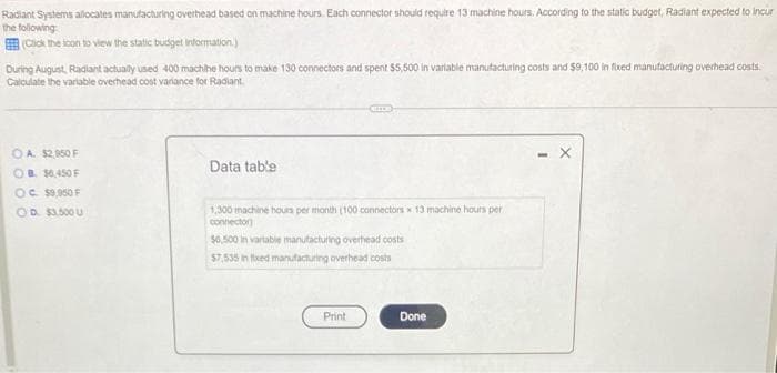 Radiant Systems allocates manufacturing overhead based on machine hours. Each connector should require 13 machine hours. According to the static budget, Radiant expected to incur
the following
(Click the icon to view the static budget Information.)
During August, Radiant actually used 400 machihe hours to make 130 connectors and spent $5,500 in variable manufacturing costs and $9,100 in fixed manufacturing overhead costs.
Calculate the variable overhead cost variance for Radiant
OA. $2,850 F
OB. $6,450 F
Data table
Oc. $9,950 F
OD. $3,500 U
1,300 machine hours per month (100 connectors x 13 machine hours per
connector
$6,500 in variable manufacturing overhead costs
$7,535 in fixed manufacturing overhead costs
Print
Done
- X