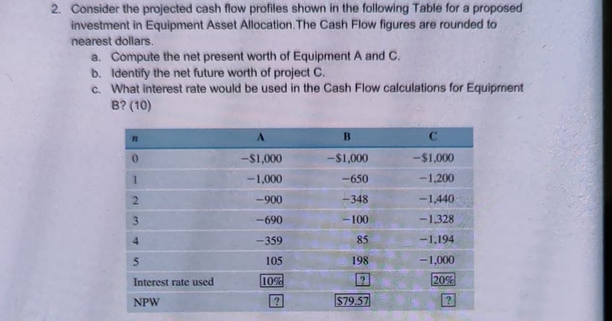 2. Consider the projected cash flow profiles shown in the following Table for a proposed
investment in Equipment Asset Allocation. The Cash Flow figures are rounded to
nearest dollars.
a. Compute the net present worth of Equipment A and C.
b. Identify the net future worth of project C.
c. What interest rate would be used in the Cash Flow calculations for Equipment
B? (10)
A
-$1,000
-%241,000
-$1,000
-1,000
-650
-1,200
006->
-690
2.
-348
-1,440
3.
-100
-1,328
4
-359
85
-1,194
105
198
-1,000
Interest rate used
10%
20%
NPW
$79.57
