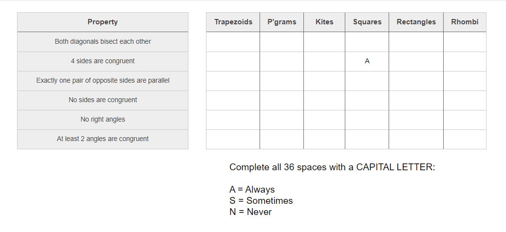 Property
Trapezoids
P'grams
Kites
Squares
Rectangles
Rhombi
Both diagonals bisect each other
4 sides are congruent
A
Exactly one pair of opposite sides are parallel
No sides are congruent
No right angles
At least 2 angles are congruent
Complete all 36 spaces with a CAPITAL LETTER:
A = Always
S = Sometimes
N = Never
