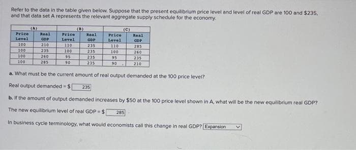 Refer to the data in the table glven below. Suppose that the present equilibrium price level and level of real GDP are 100 and $235,
and that data set A represents the relevant aggregate supply schedule for the economy.
(A)
(B)
Real
(C)
Price
Real
Price
Price
Real
Level
GDP
Level
GDP
Level
GDP
100
210
110
235
110
285
100
235
100
235
100
260
100
260
95
235
95
235
100
285
90
235
90
210
a. What must be the current amount of real output demanded at the 100 price level?
Real output demanded $
235
b. If the amount of output demanded increases by $50 at the 100 price level shown in A, what will be the new equilibrium real GDP?
The new equilibrium level of real GDP = $
285
In business cycle terminology, what would economists call this change in real GDP? Expansion
