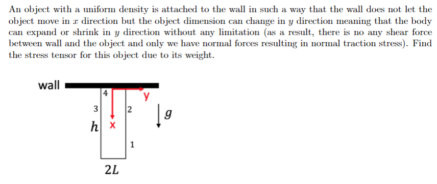 An object with a uniform density is attached to the wall in such a way that the wall does not let the
object move in r direction but the object dimension can change in y direction meaning that the body
can expand or shrink in y direction without any limitation (as a result, there is no any shear force
between wall and the object and only we have normal forces resulting in normal traction stress). Find
the stress tensor for this object due to its weight.
wall
4
y
h x
1
2L
2.
3.
