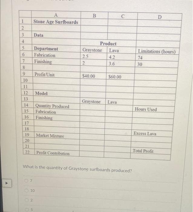 A
Stone Age Surfboards
Data
Product
Department
Graystone Lava
Fabrication
2.5
4.2
Finishing
2
3.6
Profit/Unit
$40.00
$60.00
10
11
12
Model
13
Graystone Lava
14
Quantity Produced
15
Fabrication
16
Finishing
17
18
19
Market Mixture
20
21
22
Profit Contribution
What is the quantity of Graystone surfboards produced?
10
2
05
1
2
3
4
5
6
7
8
9
B
C
D
Limitations (hours)
74
30
Hours Used
Excess Lava
Total Profit