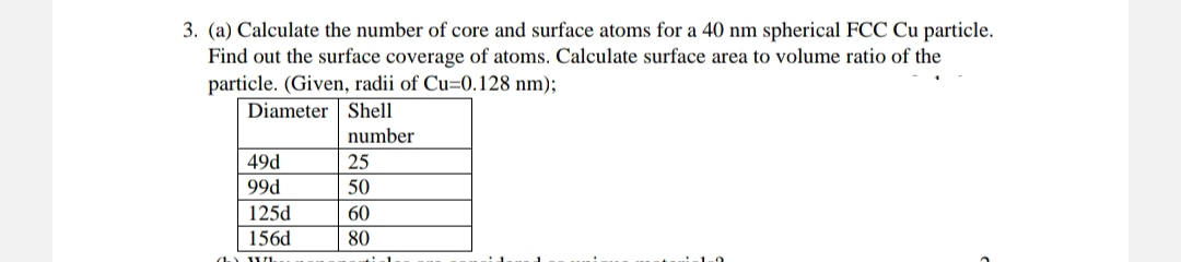 3. (a) Calculate the number of core and surface atoms for a 40 nm spherical FCC Cu particle.
Find out the surface coverage of atoms. Calculate surface area to volume ratio of the
particle. (Given, radii of Cu=0.128 nm);
Diameter Shell
49d
99d
125d
156d
XXL
number
25
50
60
80
dinl