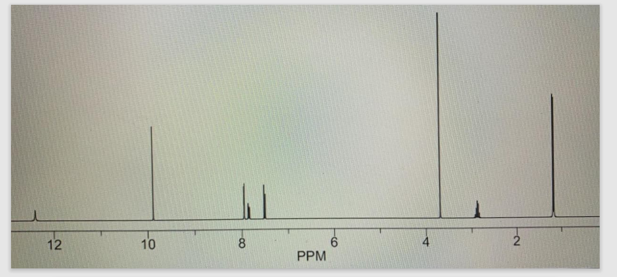 12
10
11
-CO
8
PPM