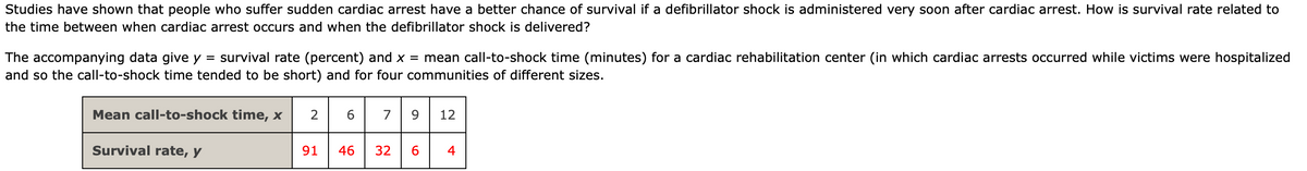 **Study on Cardiac Arrest and Defibrillator Shock Timing**

Studies indicate that individuals who experience sudden cardiac arrest have improved survival chances if a defibrillator shock is rapidly administered. The question explored here is: How is the survival rate influenced by the duration between the occurrence of cardiac arrest and the administration of the defibrillator shock?

The data provided examines the relationship between the survival rate (y, in percent) and the mean call-to-shock time (x, in minutes) for both a cardiac rehabilitation center (where arrests occur while victims are hospitalized, leading to shorter call-to-shock times) and four different communities of varying sizes.

**Data Table:**

| **Mean call-to-shock time, x (minutes)** | 2  | 6  | 7  | 9  | 12 |
|------------------------------------------|----|----|----|----|----|
| **Survival rate, y (percent)**           | 91 | 46 | 32 | 6  | 4  |

**Explanation:**
- The table illustrates that as the mean call-to-shock time increases, the survival rate significantly decreases. For instance, with a call-to-shock time of 2 minutes, the survival rate is 91%, but it drops to 4% with a 12-minute delay.
- This data highlights the critical importance of minimizing the time between cardiac arrest occurrence and defibrillator intervention to improve survival outcomes.