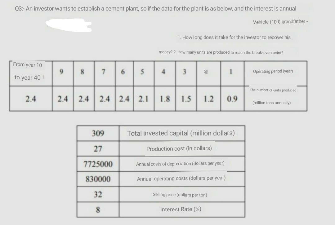 Q3:- An investor wants to establish a cement plant,
if the data for the plant is as below, and the interest is annual
Vehicle (100) grandfather -
1. How long does it take for the investor to recover his
money? 2. How many units are produced to reach the break-even point?
From year 10
6.
4.
3.
Operating period (year)
to year 40
The number of units produced
2.4
2.4
2.4
2.4 2.4
2.1
1.8
1.5
1.2
0.9
(million tons annually)
309
Total invested capital (million dollars)
27
Production cost (in dollars)
7725000
Annual costs of depreciation (dollars per year)
830000
Annual operating costs (dollars per year)
32
Selling price (dollars per ton)
8.
Interest Rate (%)
8.
91
