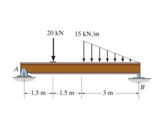 20 kN 15 kN/m
A
B
-1.5 m--1.5 m-
3 m
