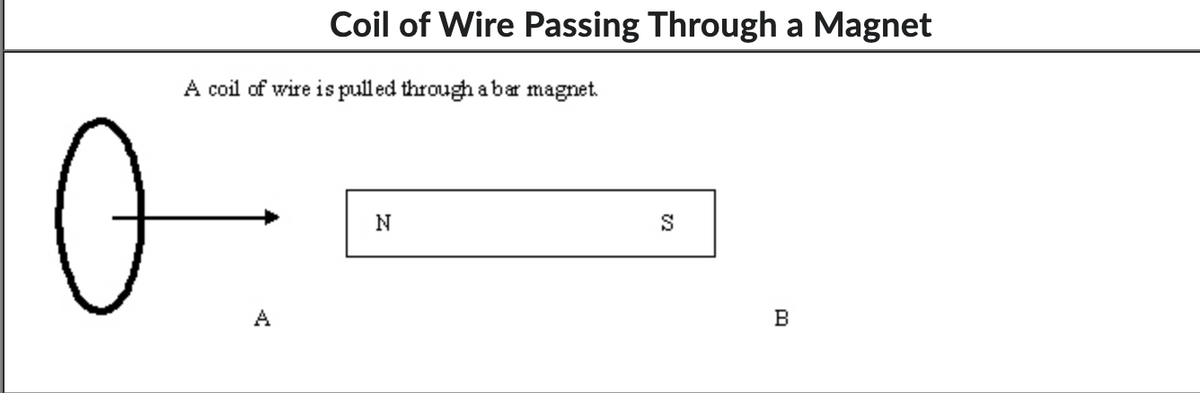 A coil of wire is pulled through abar magnet.
o
Coil of Wire Passing Through a Magnet
A
N
S
02
B